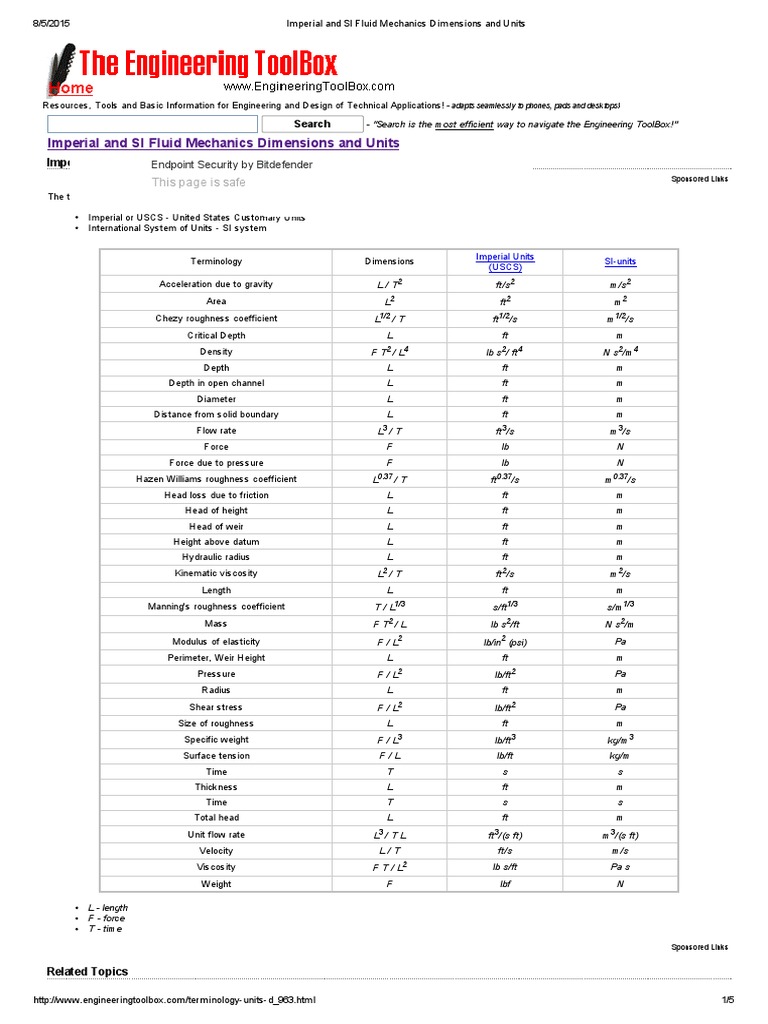 Imperial and SI Fluid Mechanics Dimensions and Units | Fluid Mechanics
