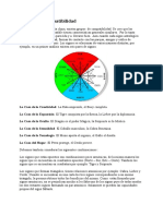 Compatibilidad de Los Signos Chinos