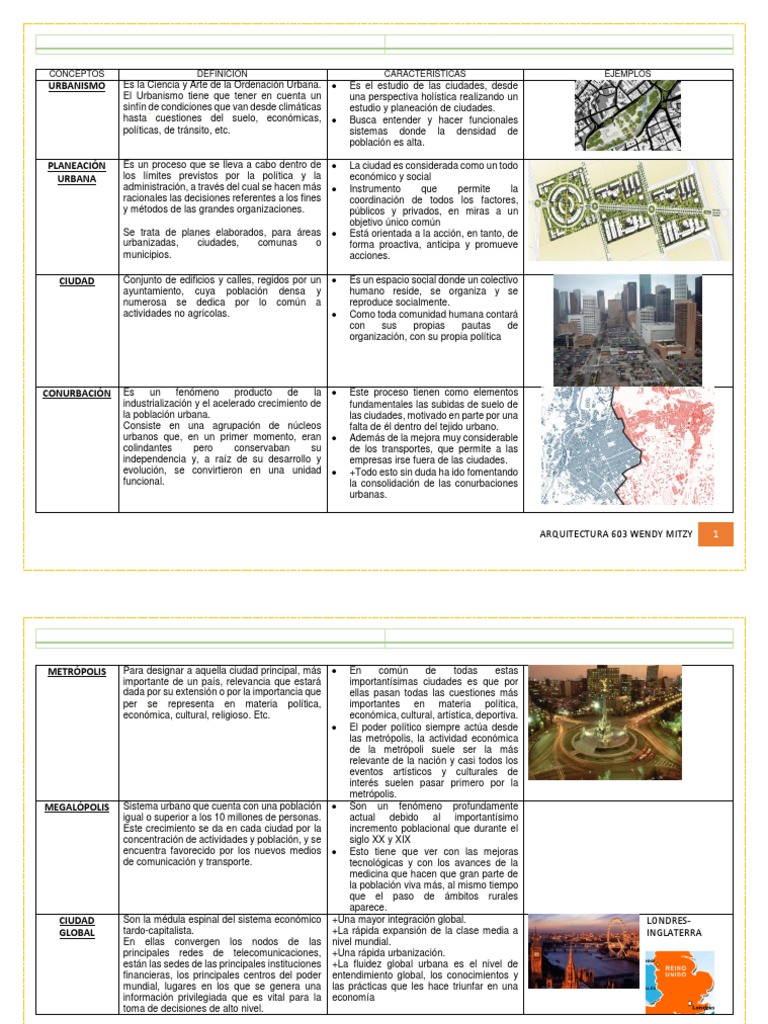 Cuadro Comparativo Ciudad Población