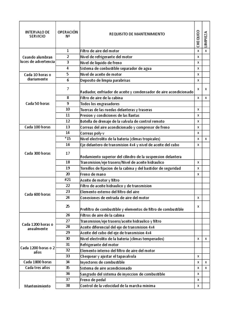 Tabla de Mantenimiento Tractor