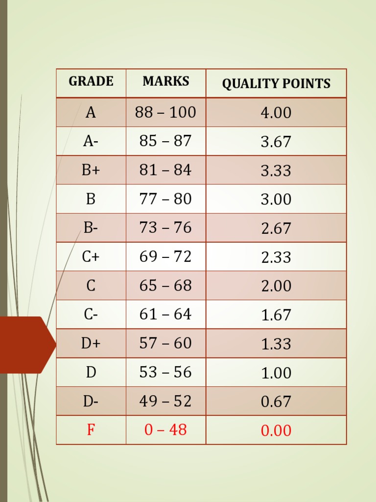 College Grading Scale Guide | PDF