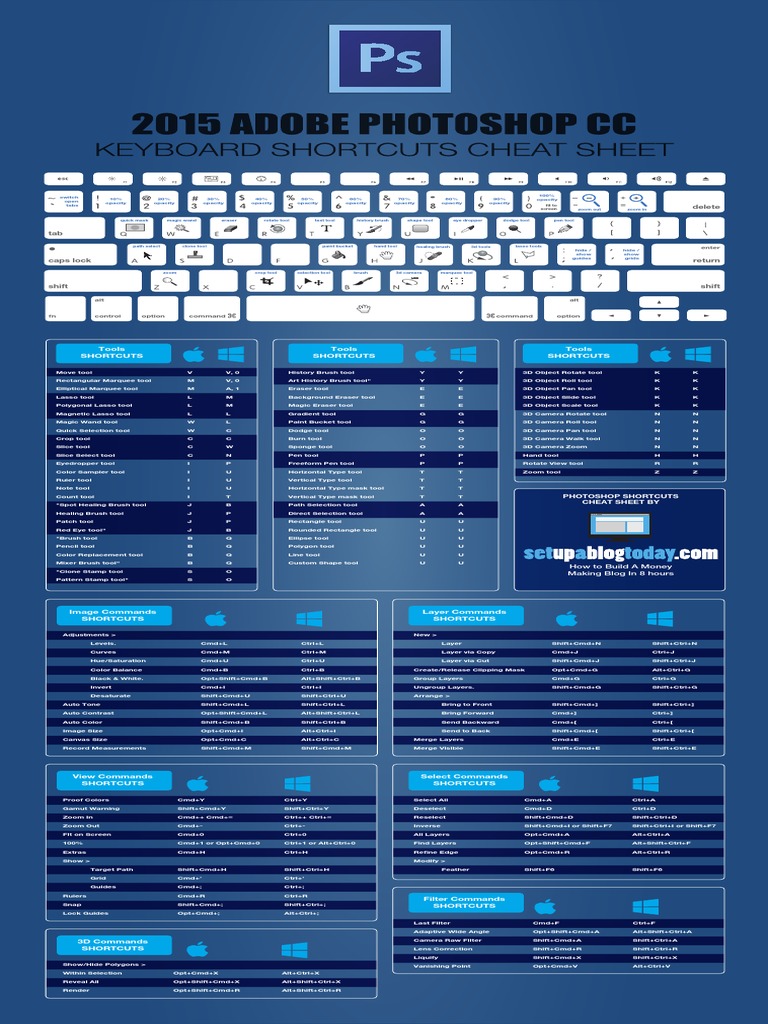 Photoshop Cheat Sheet Fin PDF | PDF | Adobe Photoshop | Graphic Design