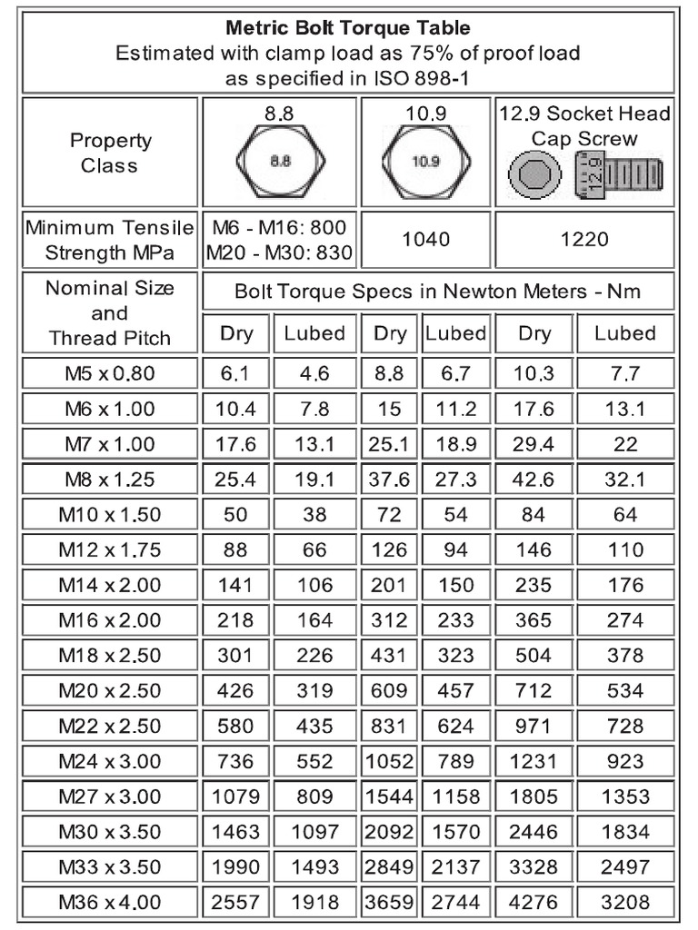 Metric Bolt Torque Chart Large