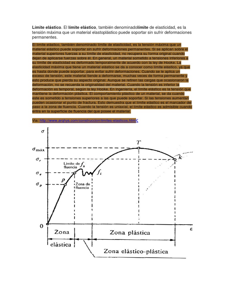 Límite elástico Rendimiento (ingeniería) Elasticidad (Física)