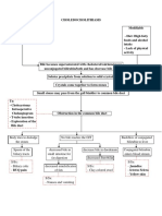 Choledocholithiasis PATHOPHYSIOLOGY