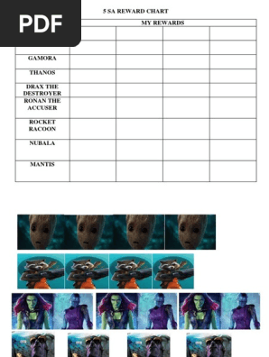 Reward Chart