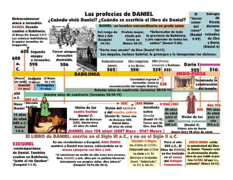 Infografía de Daniel | PDF