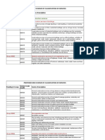 Classification Scheme for Services Under GST