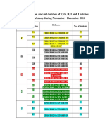 Students Roll Nos. and Sub Batches of F, G, H, I and J Batches Attending Workshop During November - December 2016