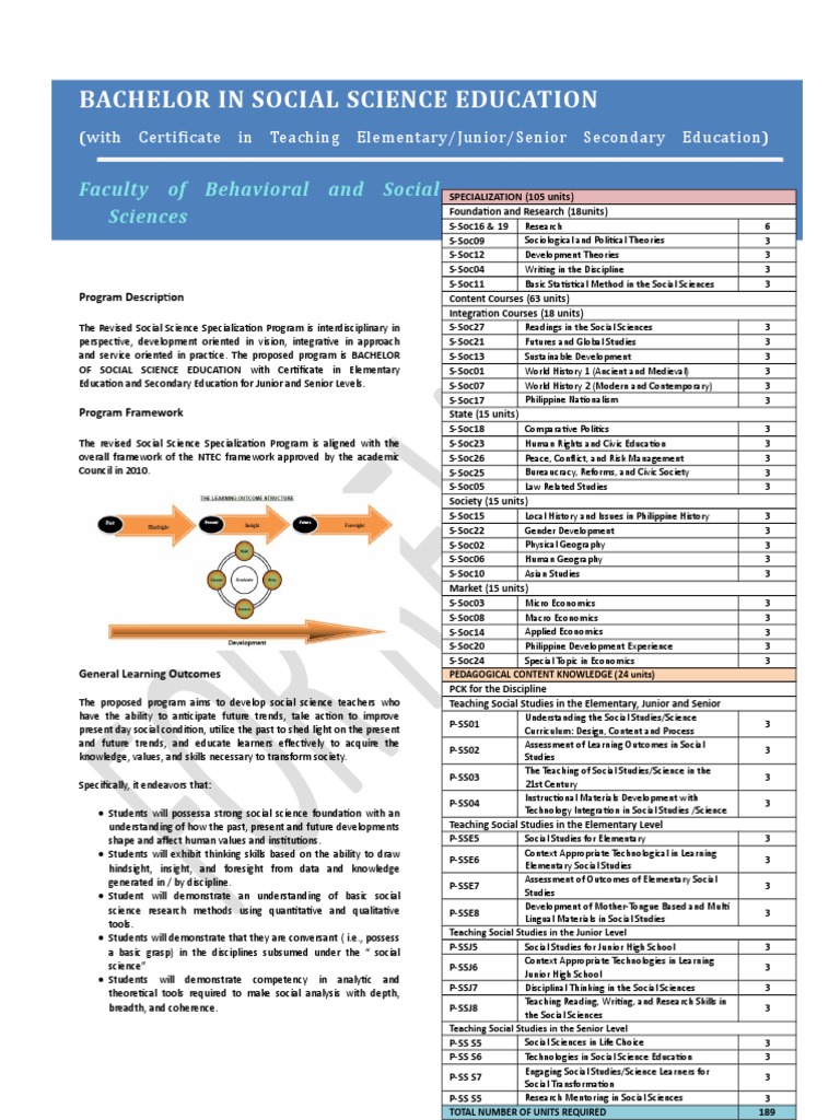 Bachelor of Social Science Education Program | PDF | Social Science ...