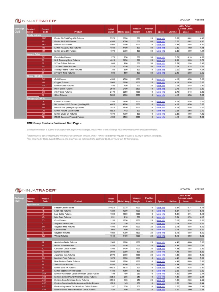 Ninjatrader Futures Contract Details PDF New York Mercantile