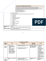 Fasa Pembangunan Profesional PDF