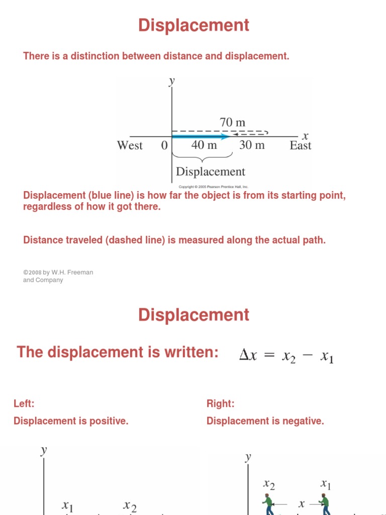 Displacement: There Is A Distinction Between Distance and Displacement ...