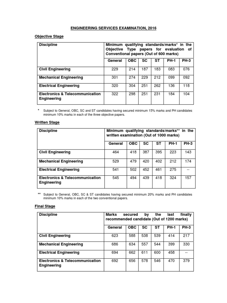 Ies PDF | PDF | Engineering | Mechanical Engineering