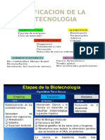 Clasificacion de La Biotecnologia