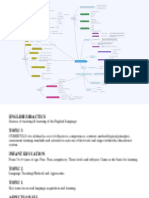 English Didactics Mind Map PDF