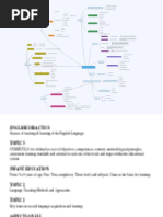 English Didactics Mind Map PDF