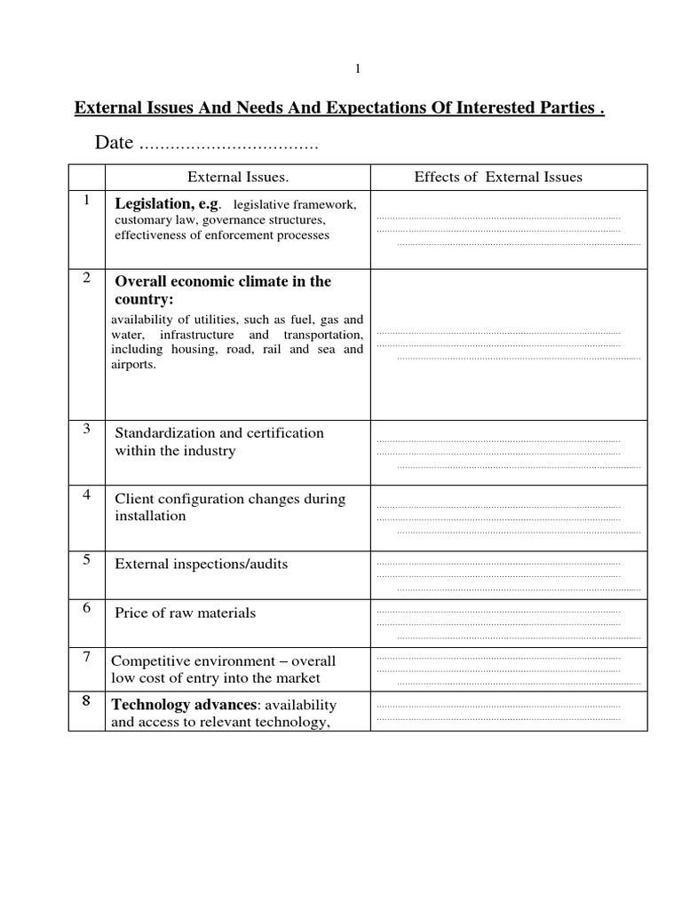 External Issues and Needs and Expectations of Interested Parties