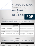 Banking Stability Map - Group 7 - Yes Bank