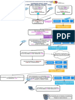 Pasos Para La Consolidación de La Base de Datos Para Tabla Dinámica