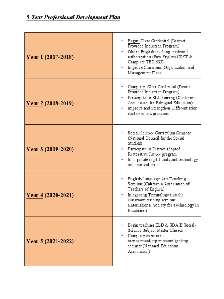 module 5 assignment 2 professional development plan