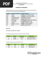 Frequency Adverbs