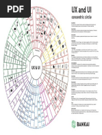 Concentric Circle: UX and UI