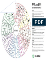 Concentric Circle: UX and UI