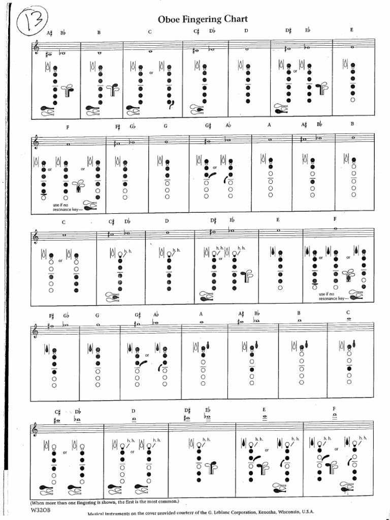 Oboe Fingering Chart | PDF