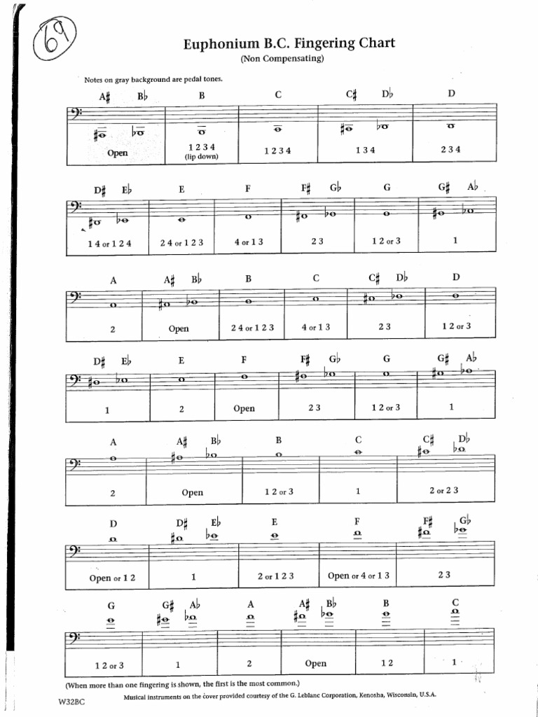 Euphonium Chart