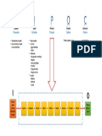 SIPOC