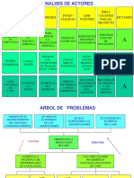 Metodología Del Marco Lógico