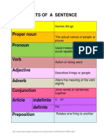 Parts of A Sentence Noun Proper Noun Pronoun