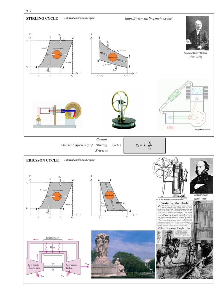 Stirling and Ericsson Cycle Overview | PDF