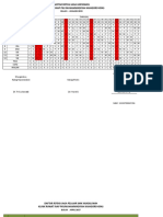 Rotasi Jaga Klinik Januari 2015