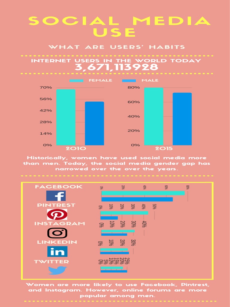 Social Media Trends by Gender | PDF