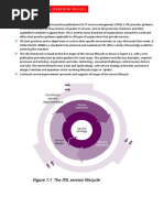 ITIL Strategy Design Transition Operation Process