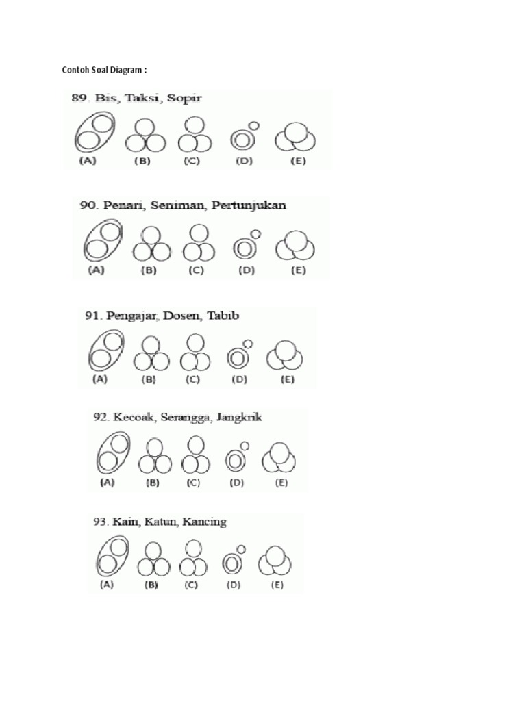 Contoh Soal Tpa Ugm Kumpulan Informasi