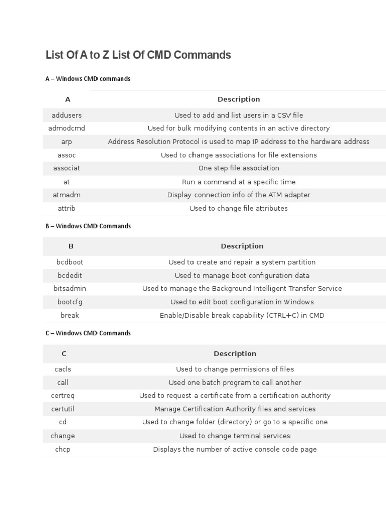 List Of A to Z List Of CMD Commands: An Extensive Guide to Windows ...