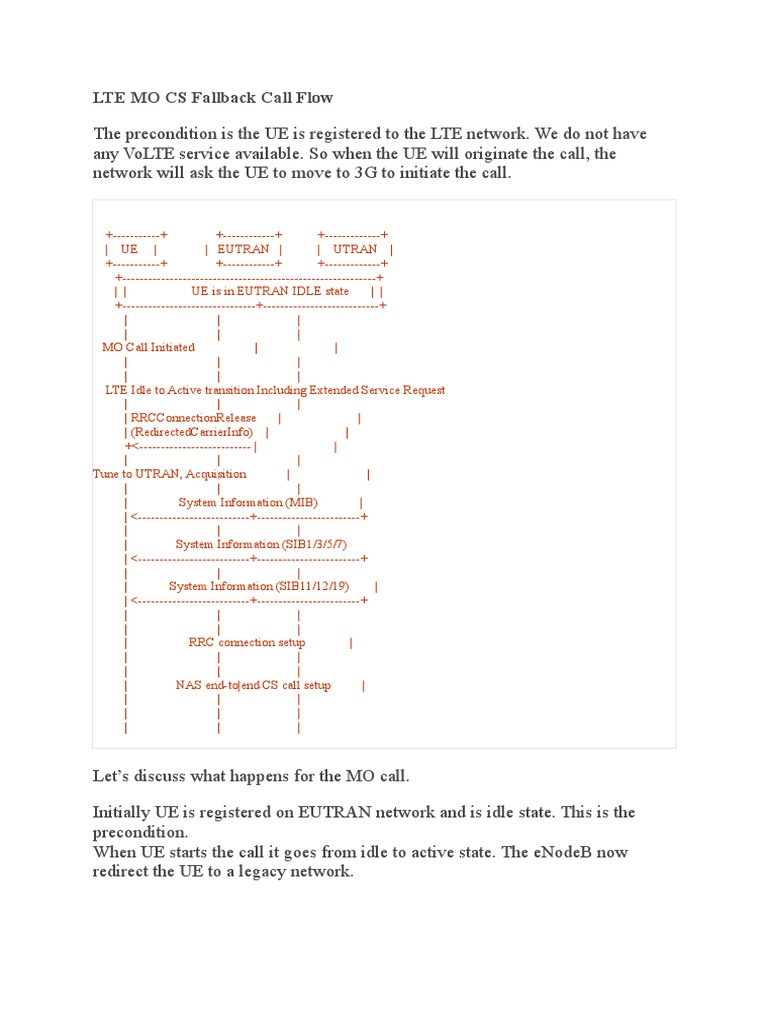 Circuit Switched Fallback CSFB Mobile Terminating Call in Active mode