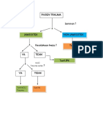 Flow Chart Pasien Trauma