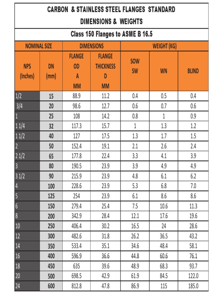 Flange Weight Chart