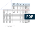 Steamflood Project Economics Estimation before taxes.xlsx