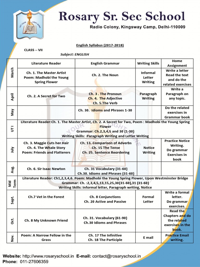 syllabus-for-class-7-english-grammar-english-language