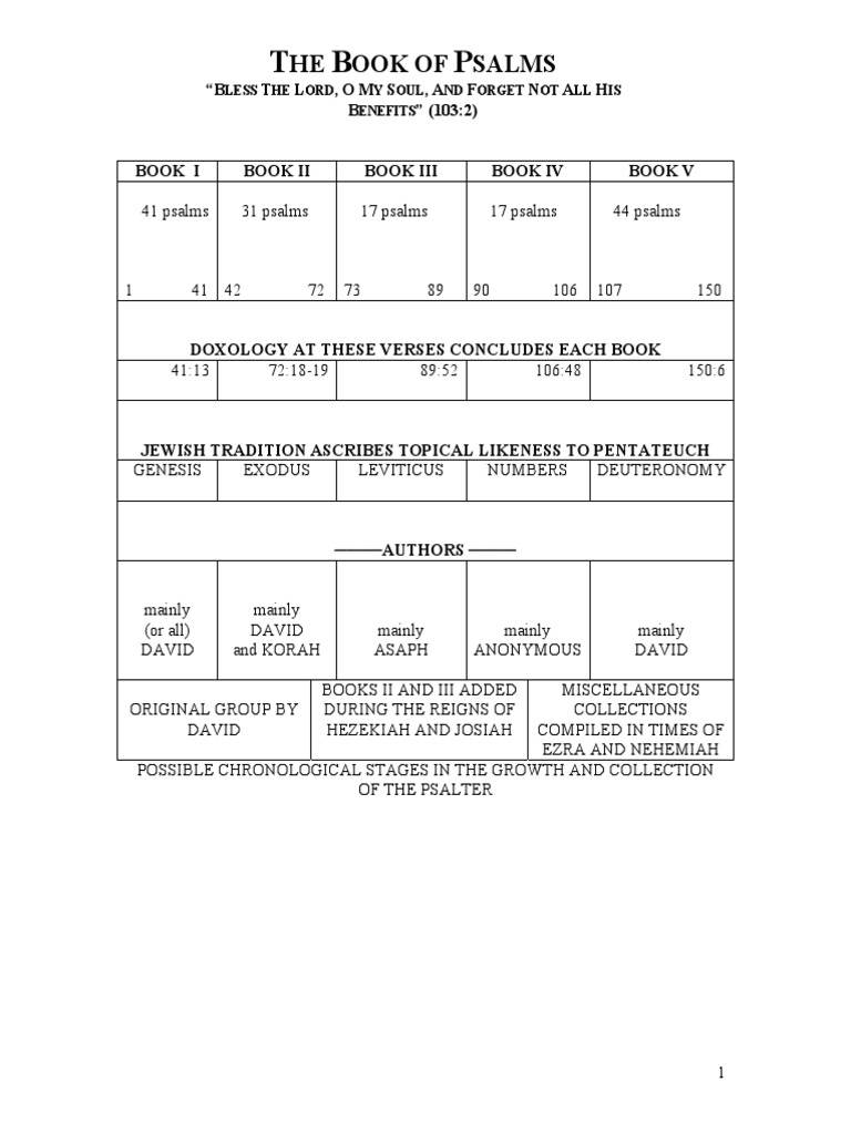 1 The Book of Psalms.pdf Psalms David