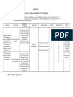 Tabla de Operacionalización de Variable