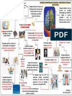 INFOGRAFÍA. INCOMPATIBILIDAD DE PARADIGMAS Y COMPATIBILIDAD DE TECNICAS - PPTX (Autoguardado) PDF