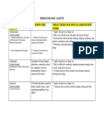 Dermatologic Agents PDF