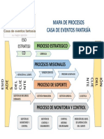 MAPA DE PROCESOS  4.doc