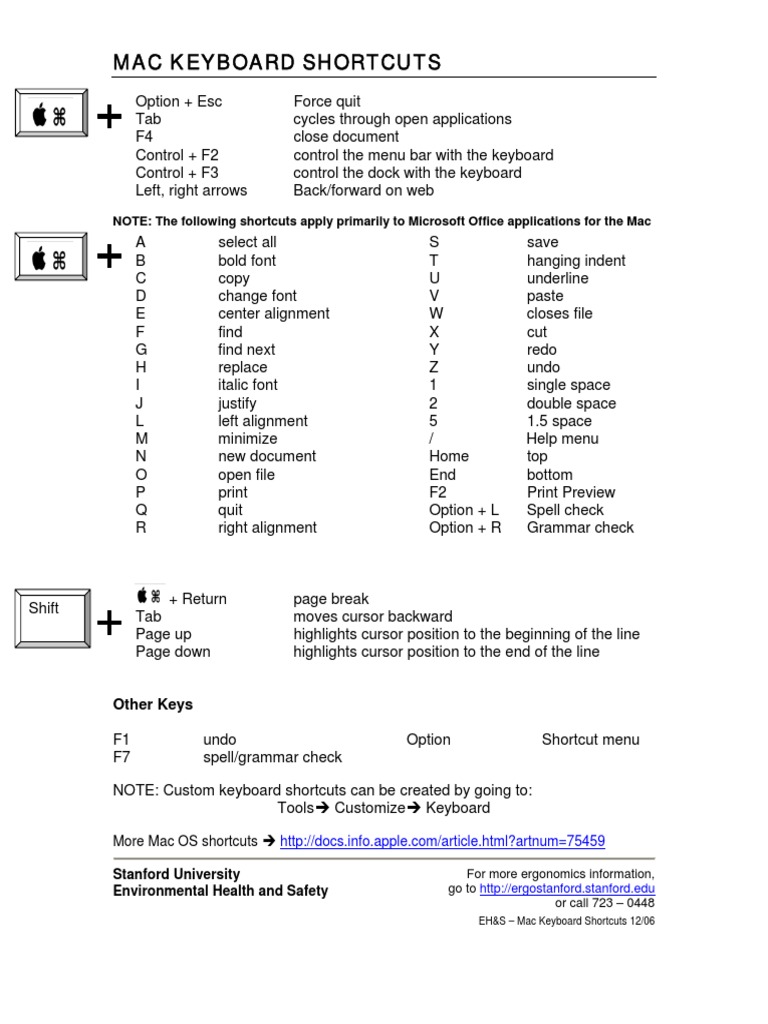 Mac Keyboard Shortcuts PDF | PDF